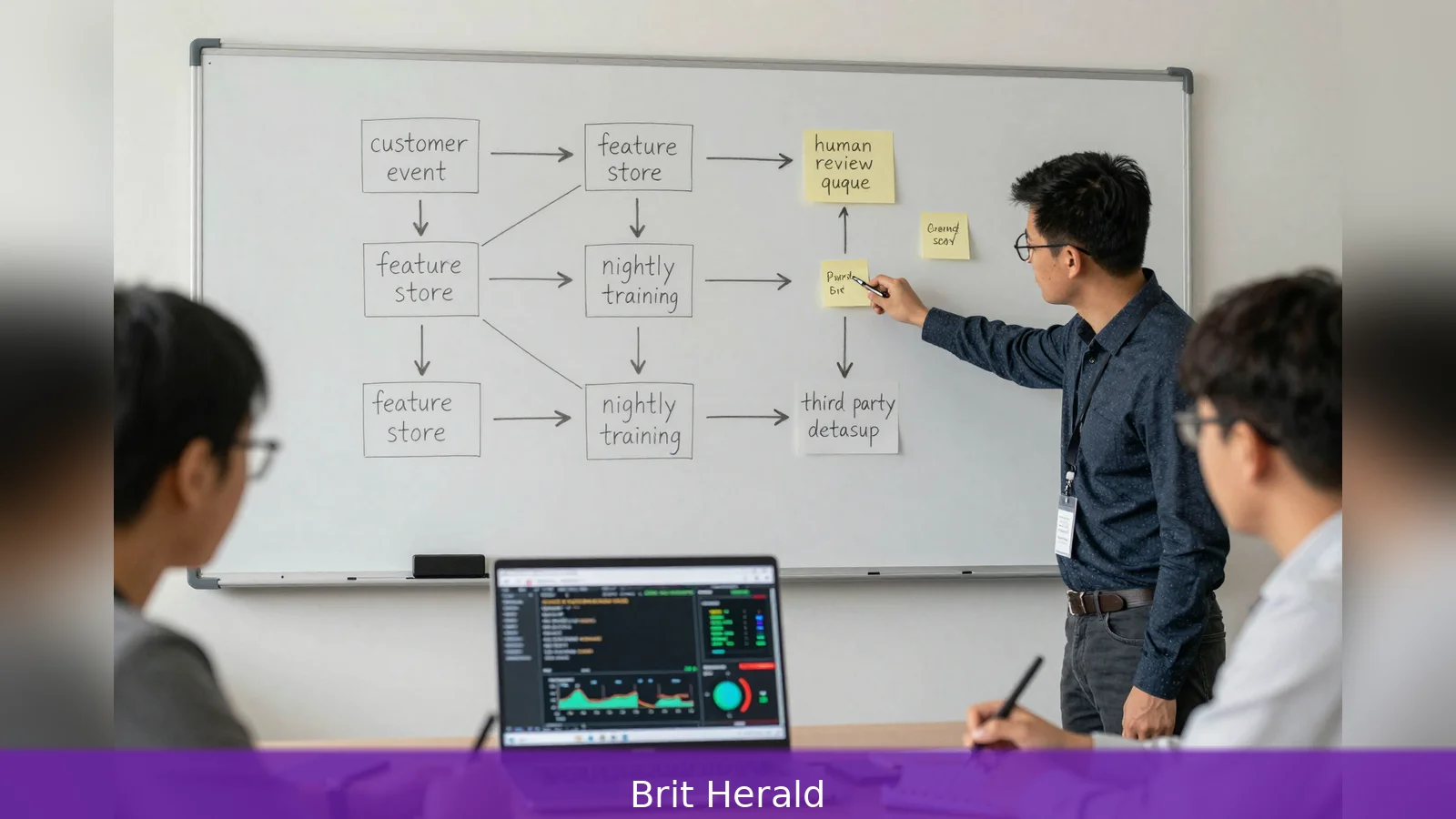 Stop unsafe retraining: map, gate and prove your data
