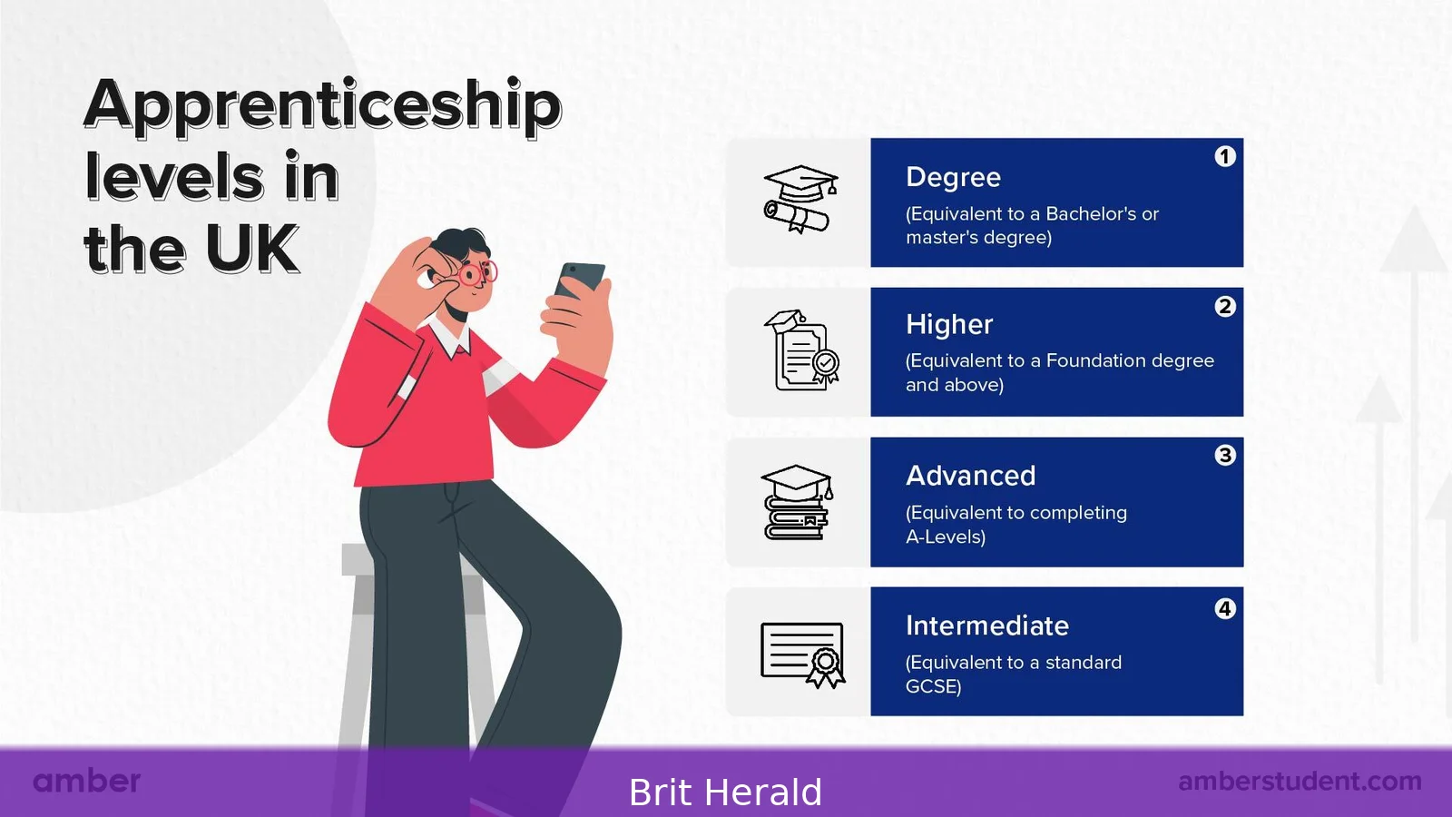 UK Apprenticeship Guide 2026 — How to Find and Apply