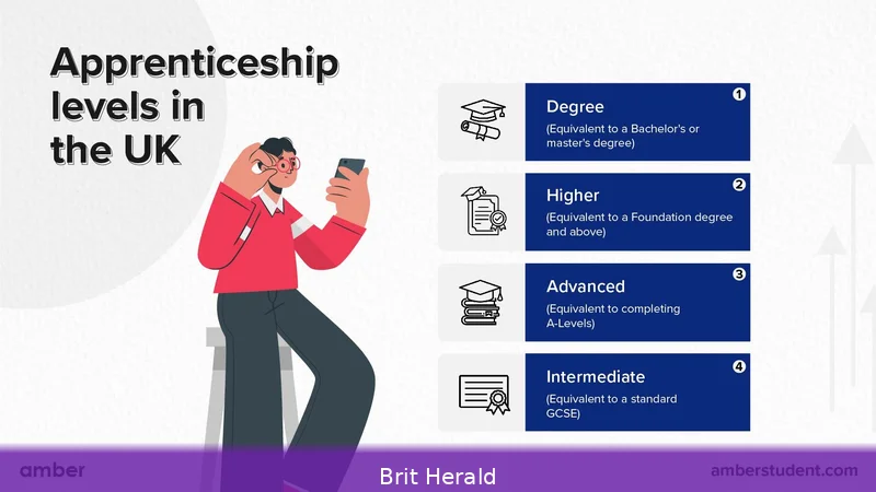 UK Apprenticeship Guide 2026 — How to Find and Apply